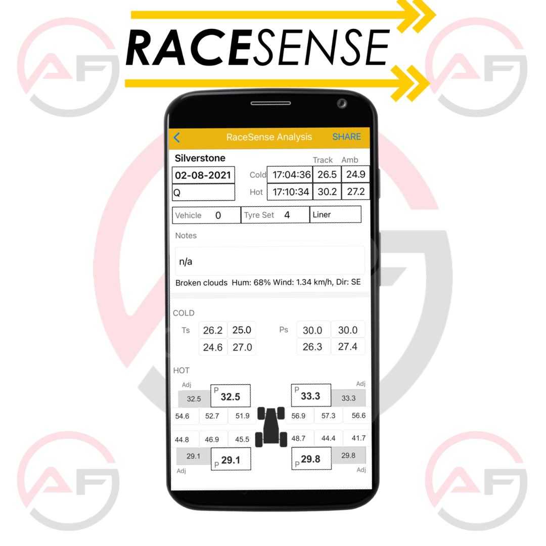RaceSense Pocket PYROMETER– Manómetro y pirómetro digital de neumáticos con app