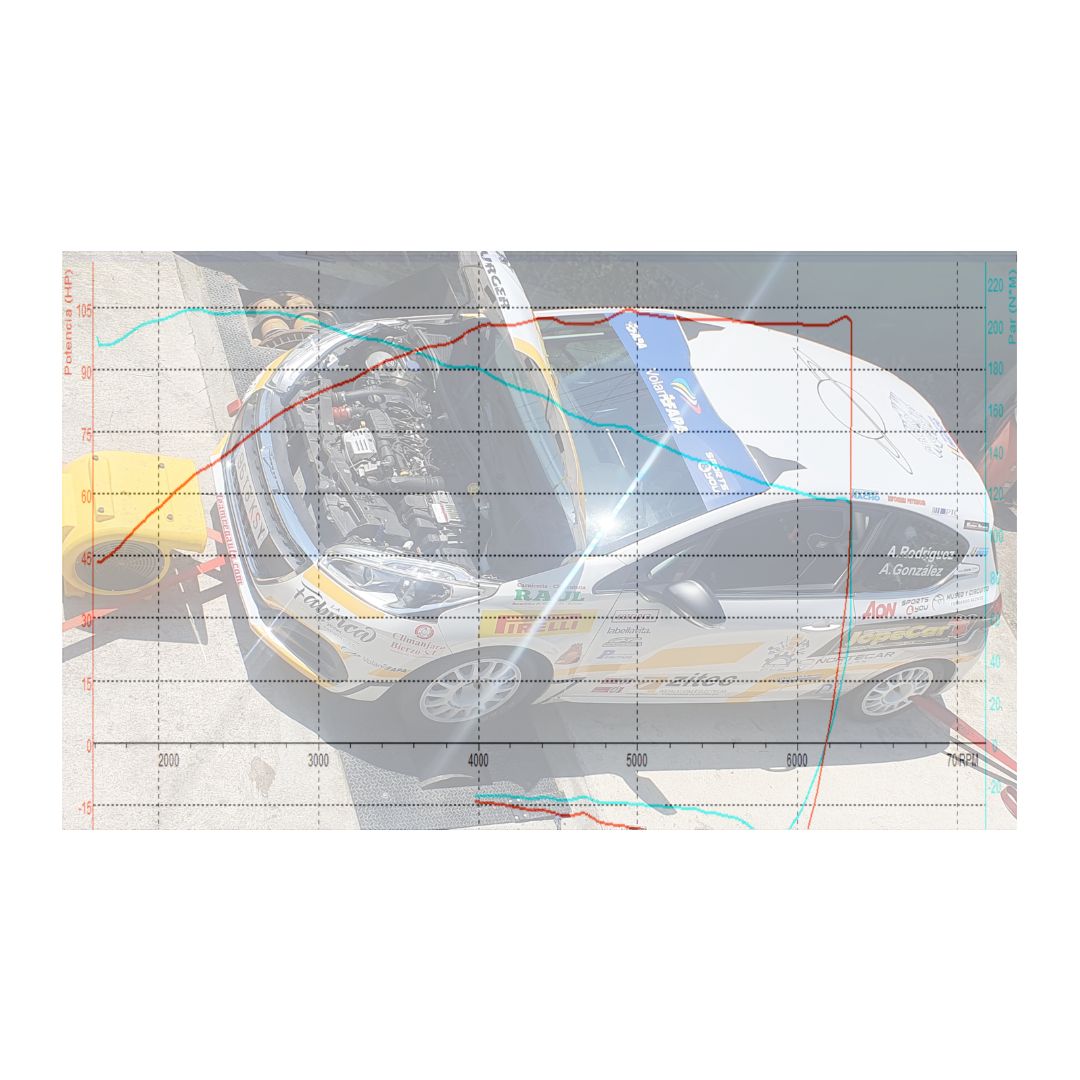 curva de par y potencia