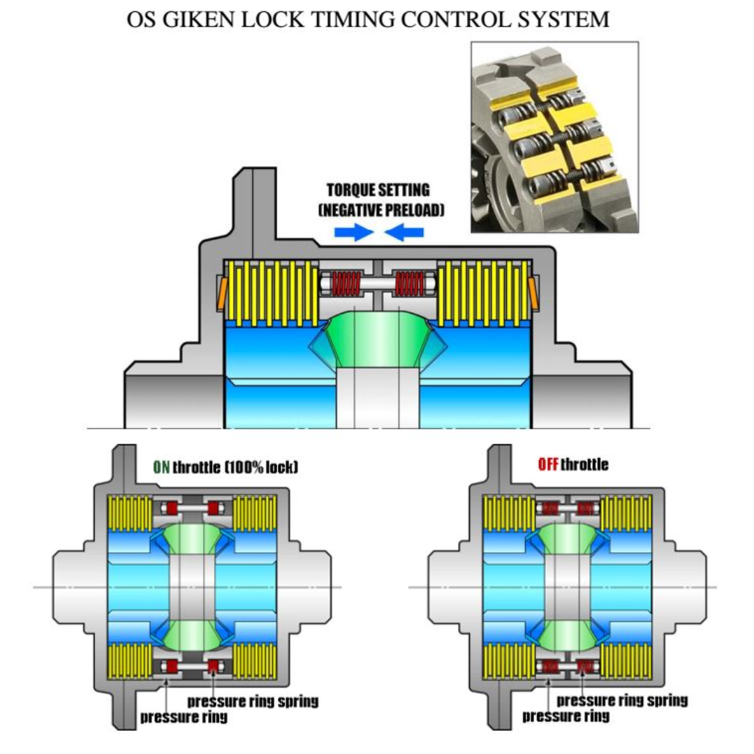 Autoblocante OS Giken Superlock L1 LSD (210M) 28 DISCOS