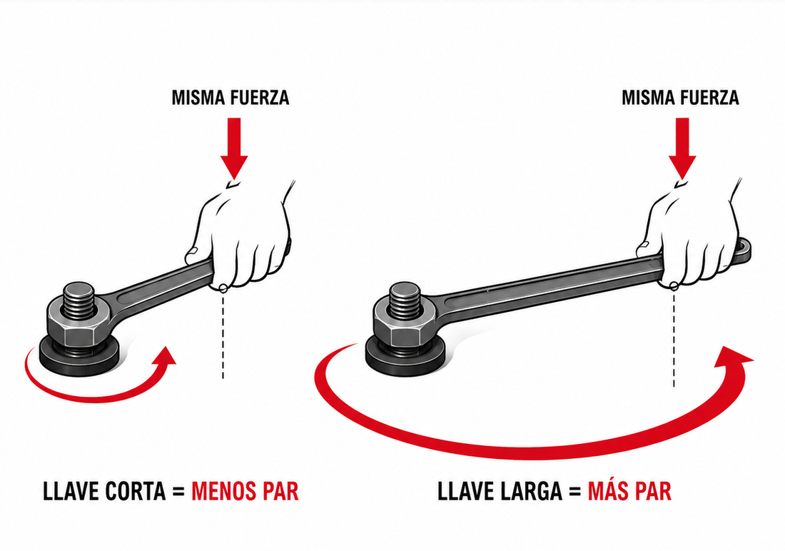 Dos llaves de distinta longitud explican cómo la distancia modifica el par motor